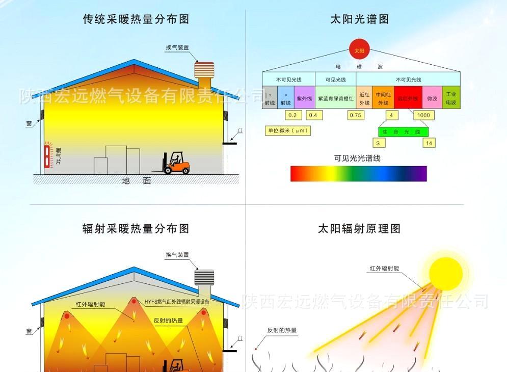 電采暖哪種好？輻射采暖產(chǎn)品節(jié)能又省電