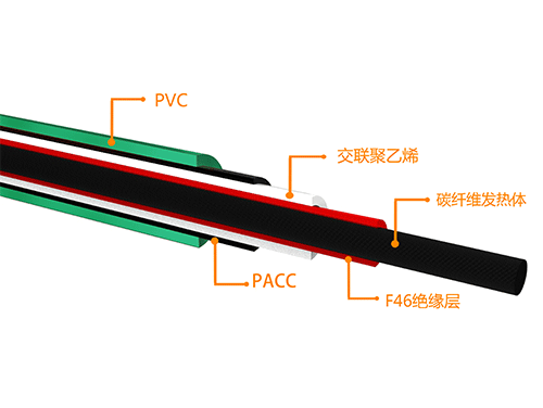 金屬發(fā)熱電纜和碳纖維發(fā)熱電纜的區(qū)別是什么？哪個更適合安裝地暖