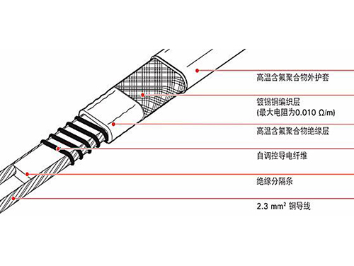 伴熱帶和發(fā)熱電纜哪個(gè)做管道保溫好，二者有什么區(qū)別