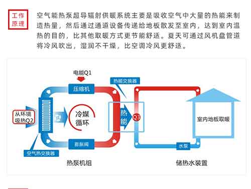 空氣能熱泵的工作原理