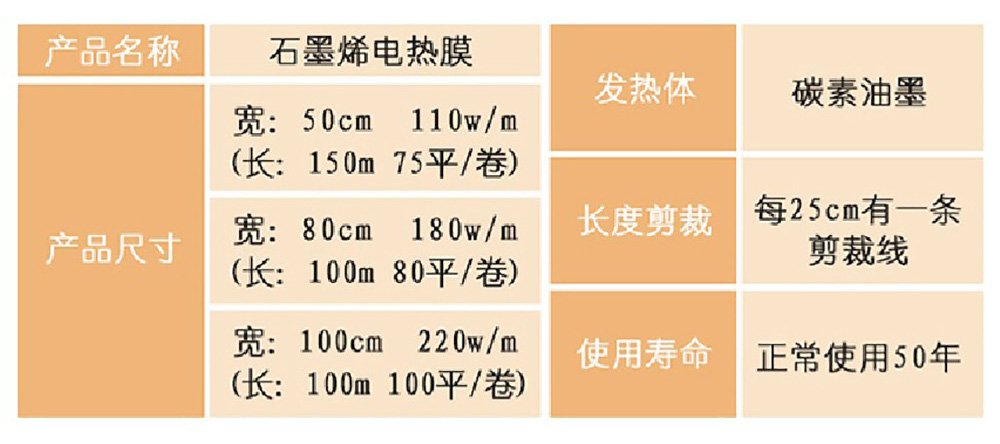 戈斯頓石墨烯電熱膜產(chǎn)品規(guī)格