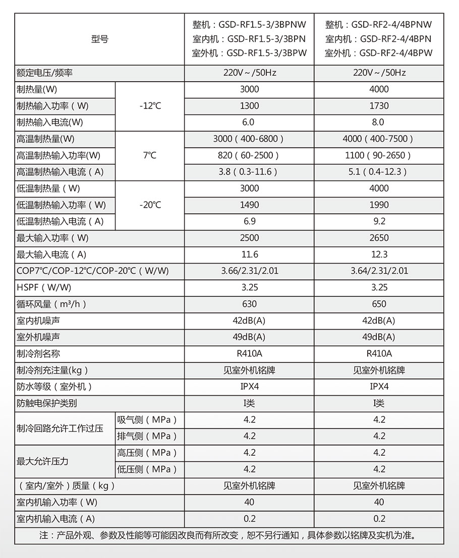 冷暖熱風(fēng)機(jī)