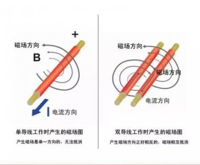 單導(dǎo)發(fā)熱電纜和雙導(dǎo)發(fā)熱電纜有什么區(qū)別，用哪個(gè)裝地暖更好